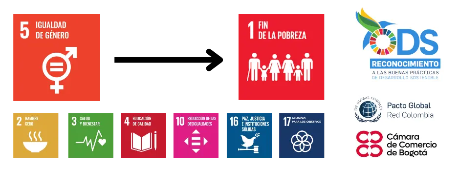 ODS Fundación Otero Lievano 2023